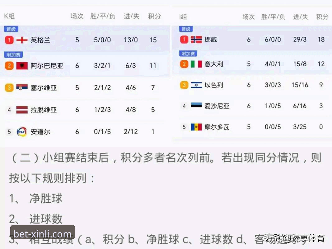 4场生死战、3个冷门、1夜狂欢：世预赛欧洲区附加赛的5大看点